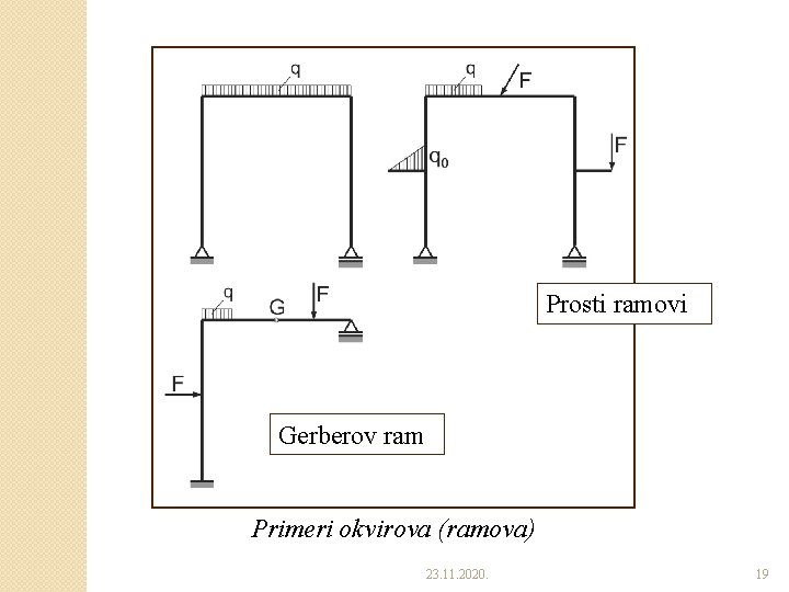 Prosti ramovi Gerberov ram Primeri okvirova (ramova) 23. 11. 2020. 19 