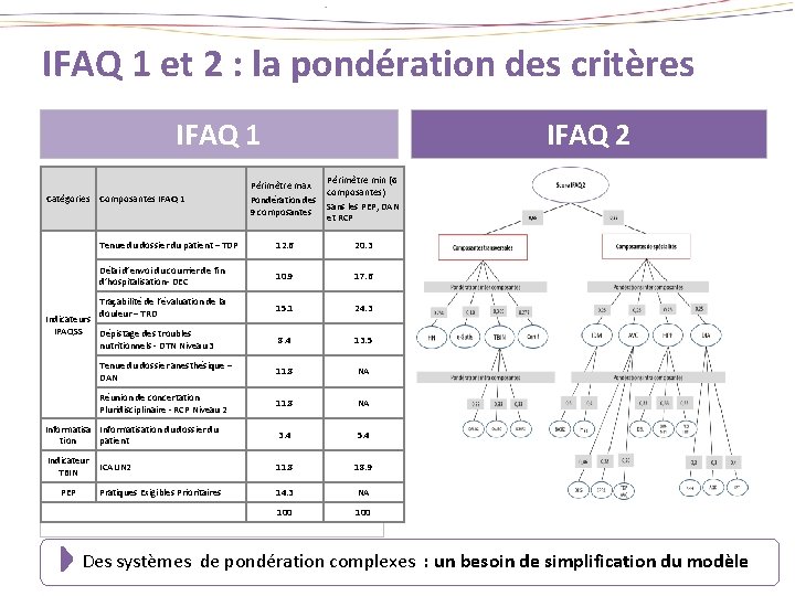 IFAQ 1 et 2 : la pondération des critères IFAQ 2 IFAQ 1 Catégories