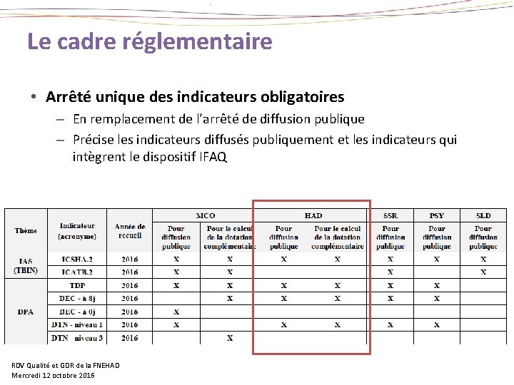 Le cadre réglementaire • Arrêté unique des indicateurs obligatoires – En remplacement de l’arrêté