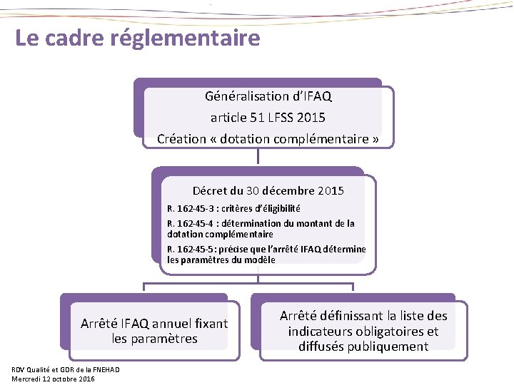 Le cadre réglementaire Généralisation d’IFAQ article 51 LFSS 2015 Création « dotation complémentaire »