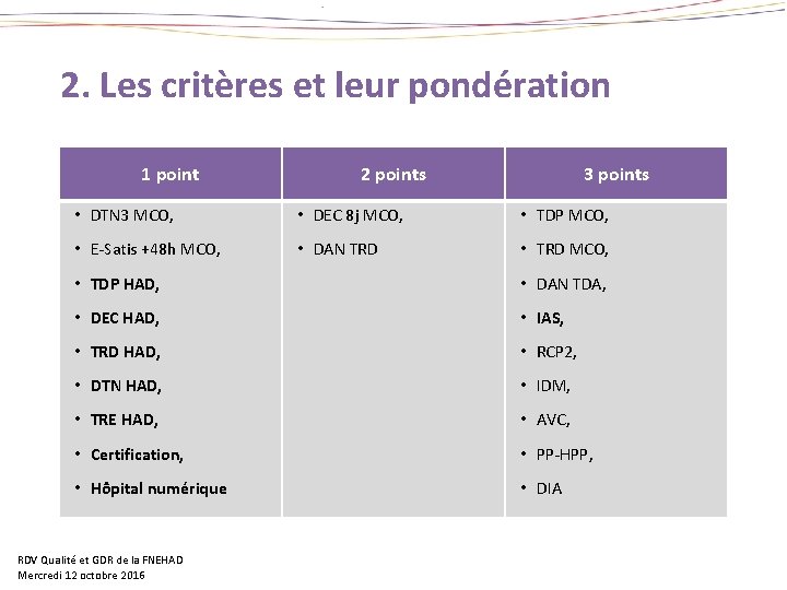 2. Les critères et leur pondération 1 point 2 points 3 points • DTN