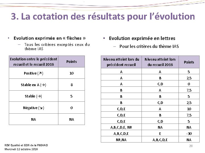 3. La cotation des résultats pour l’évolution • Evolution exprimée en « flèches »