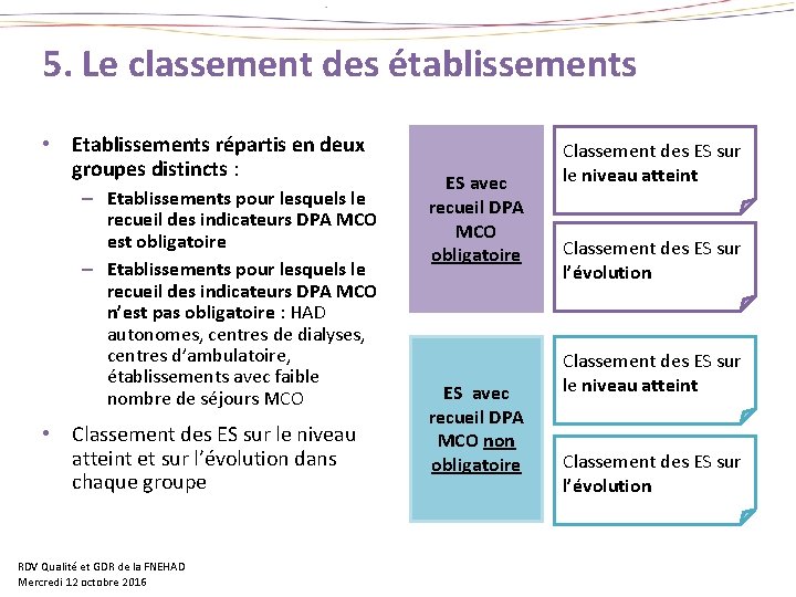 5. Le classement des établissements • Etablissements répartis en deux groupes distincts : –