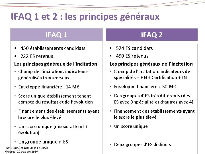 IFAQ 1 et 2 : les principes généraux IFAQ 1 IFAQ 2 • 450