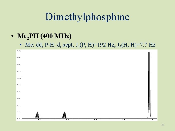 Dimethylphosphine • Me 2 PH (400 MHz) • Me: dd, P-H: d, sept; J