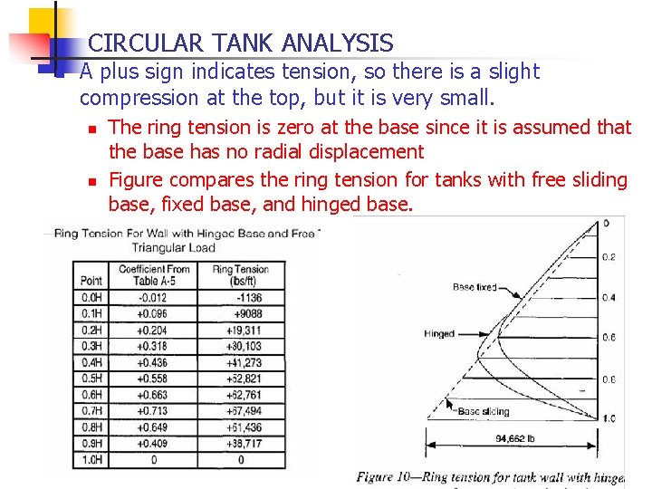 CIRCULAR TANK ANALYSIS n A plus sign indicates tension, so there is a slight