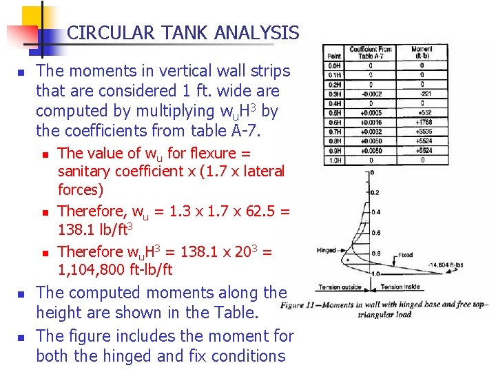 CIRCULAR TANK ANALYSIS n The moments in vertical wall strips that are considered 1