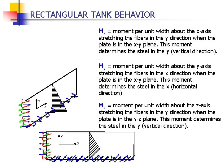 RECTANGULAR TANK BEHAVIOR Mx = moment per unit width about the x-axis stretching the