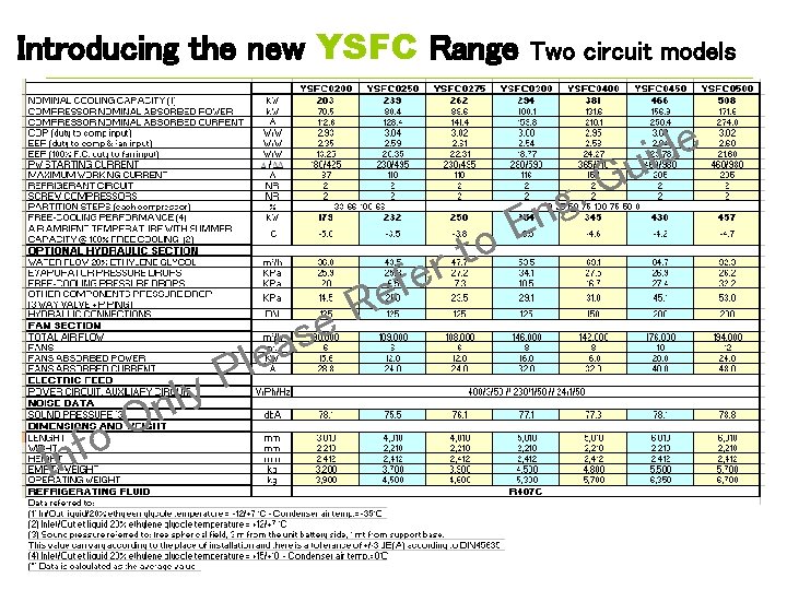 Introducing the new YSFC Range Two circuit models e d ui o f In
