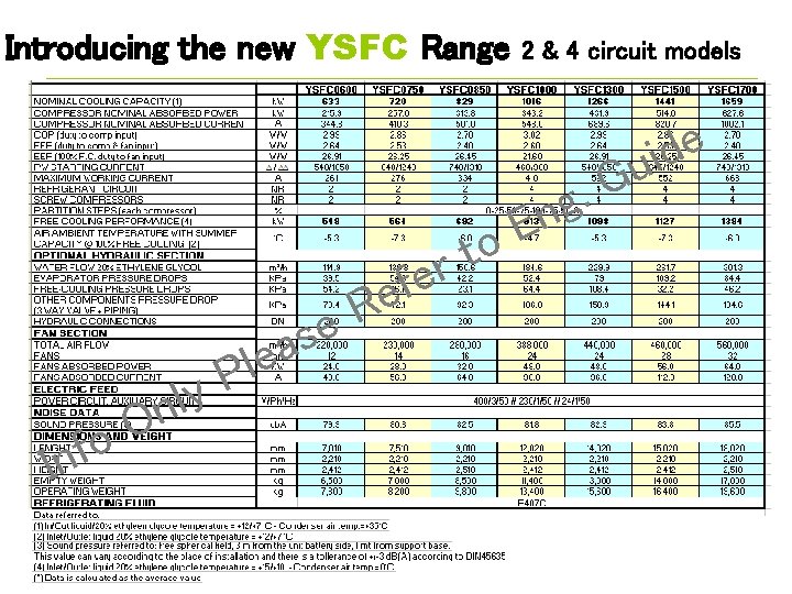Introducing the new YSFC Range 2 & 4 circuit models e d ui o