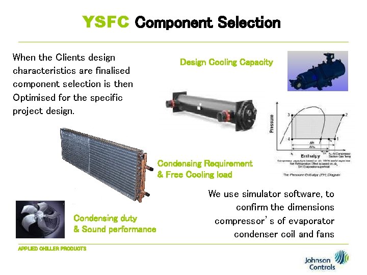 YSFC Component Selection When the Clients design characteristics are finalised component selection is then