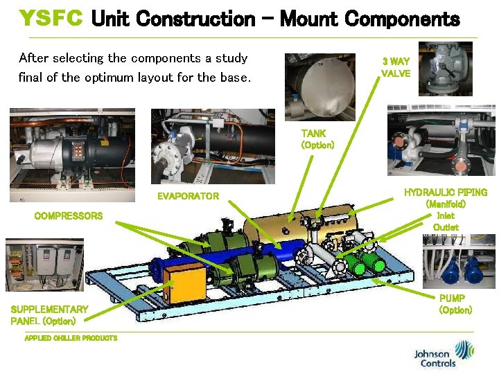 YSFC Unit Construction - Mount Components After selecting the components a study final of