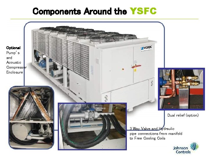 Components Around the YSFC Optional Pump’s and Acoustic Compressor Enclosure Dual relief (option) 3