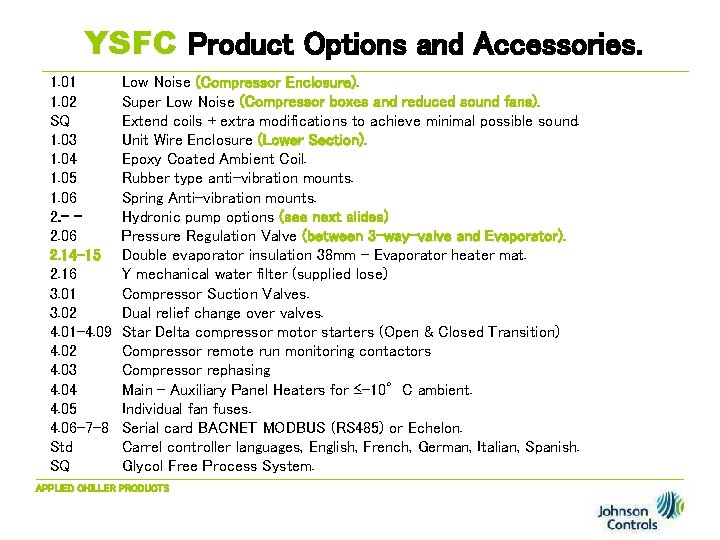 YSFC Product Options and Accessories. 1. 01 1. 02 SQ 1. 03 1. 04