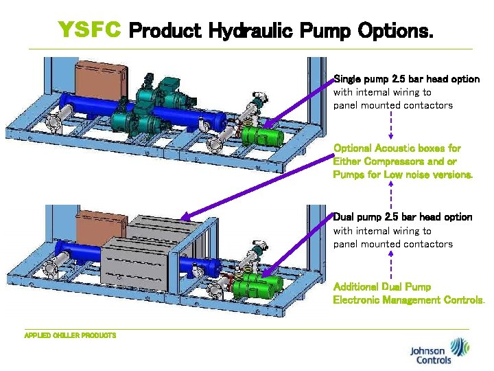 YSFC Product Hydraulic Pump Options. Single pump 2. 5 bar head option with internal