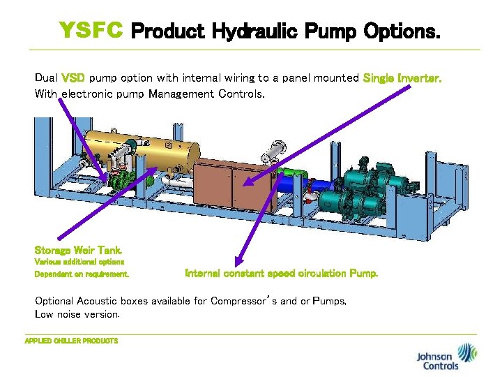 YSFC Product Hydraulic Pump Options. Dual VSD pump option with internal wiring to a