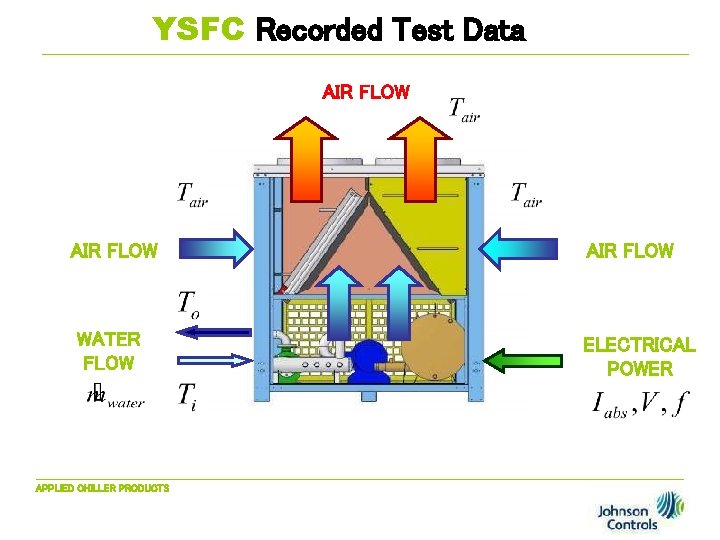 YSFC Recorded Test Data AIR FLOW WATER FLOW APPLIED CHILLER PRODUCTS AIR FLOW ELECTRICAL