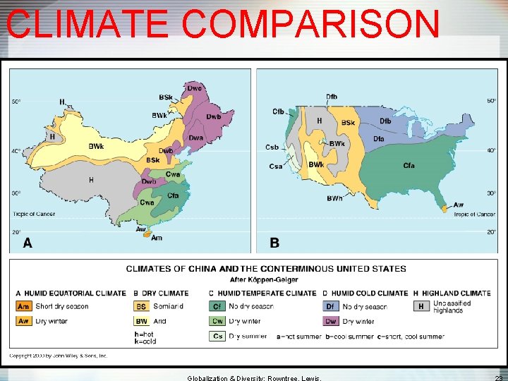 CLIMATE COMPARISON 