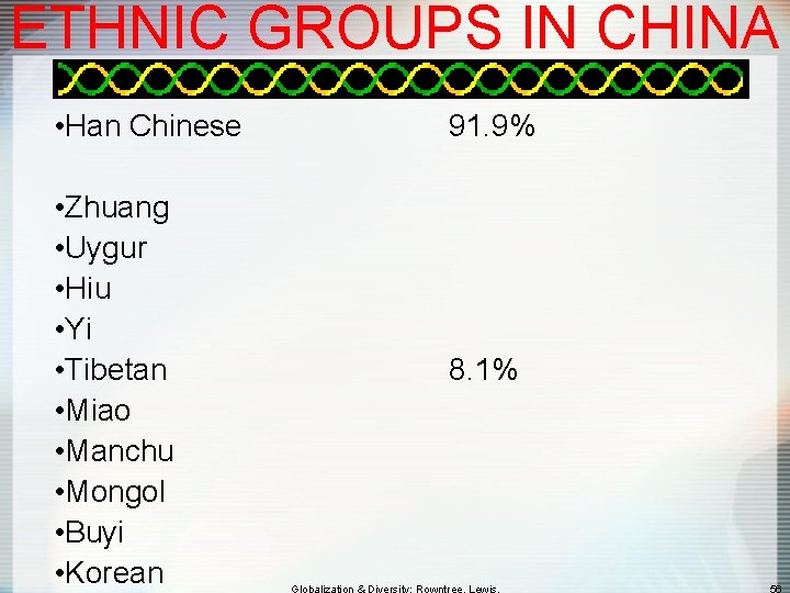 ETHNIC GROUPS IN CHINA • Han Chinese • Zhuang • Uygur • Hiu •
