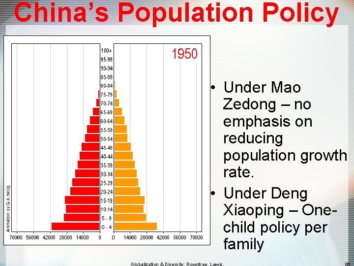 China’s Population Policy • Under Mao Zedong – no emphasis on reducing population growth China’s Population Policy • Under Mao Zedong – no emphasis on reducing population growth