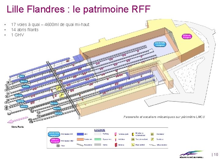 Lille Flandres : le patrimoine RFF • • • 17 voies à quai –