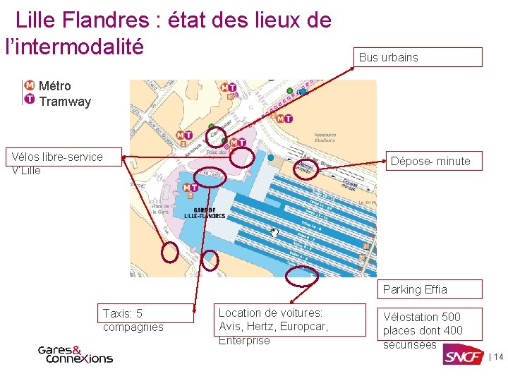 Lille Flandres : état des lieux de l’intermodalité Bus urbains Métro Tramway Vélos libre-service