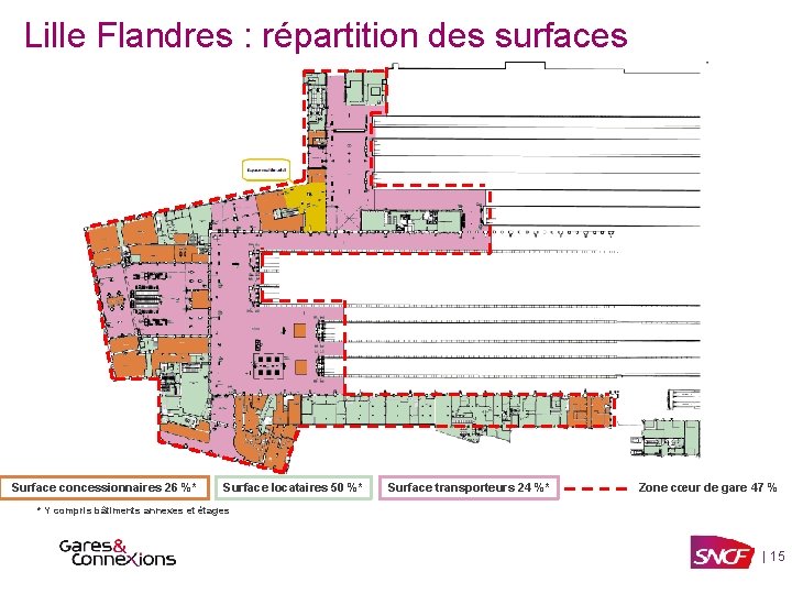 Lille Flandres : répartition des surfaces Surface concessionnaires 26 %* Surface locataires 50 %*