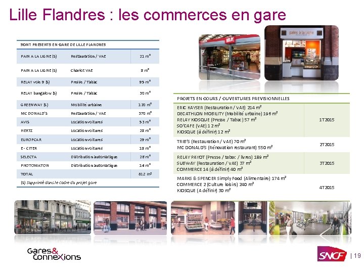 Lille Flandres : les commerces en gare SONT PRESENTS EN GARE DE LILLE FLANDRES