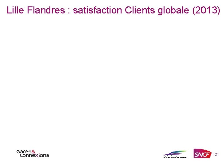 Lille Flandres : satisfaction Clients globale (2013) | 21 