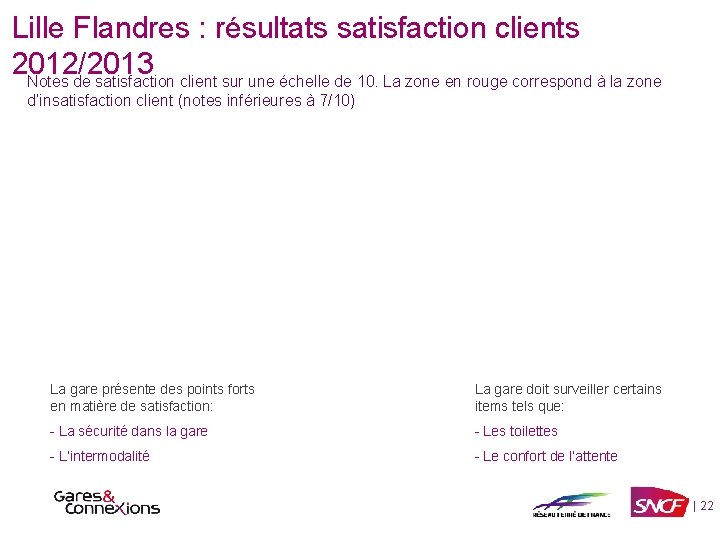 Lille Flandres : résultats satisfaction clients 2012/2013 Notes de satisfaction client sur une échelle