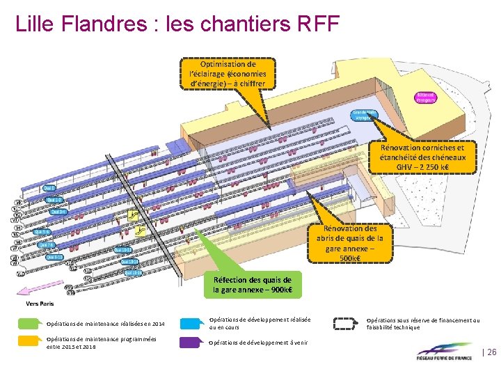 Lille Flandres : les chantiers RFF Optimisation de l’éclairage (économies d’énergie) – à chiffrer