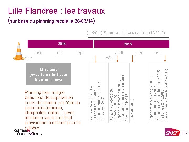 Lille Flandres : les travaux (sur base du planning recalé le 26/03/14) (11/2014) Fermeture