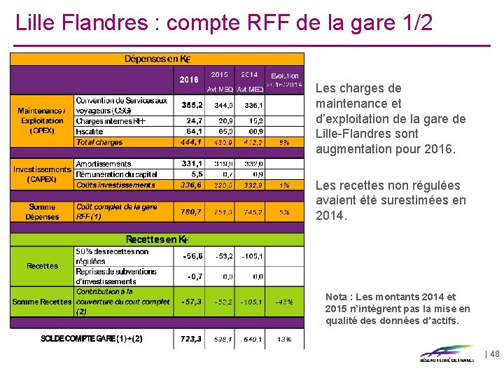 Lille Flandres : compte RFF de la gare 1/2 Les charges de maintenance et