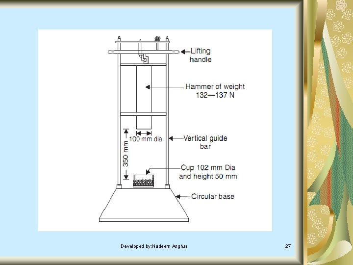 Developed by: Nadeem Asghar 27 Developed by: Nadeem Asghar 27