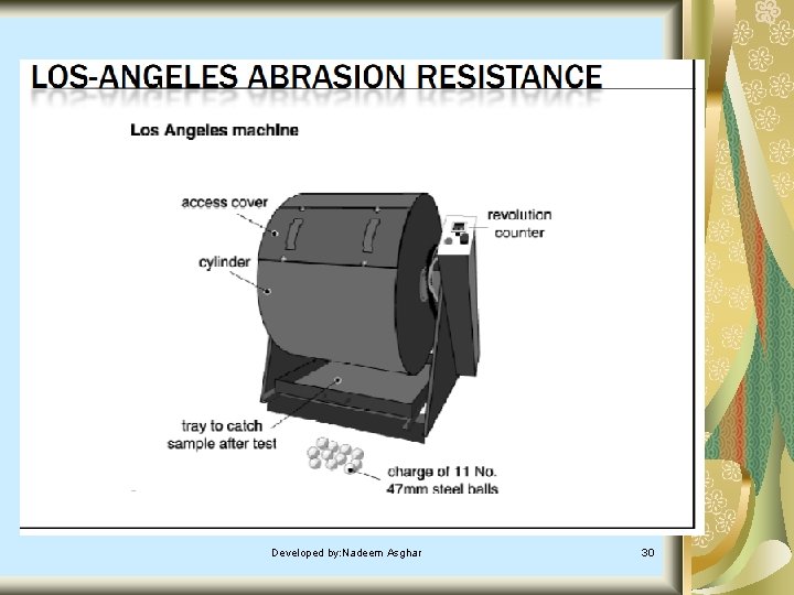 Developed by: Nadeem Asghar 30 Developed by: Nadeem Asghar 30