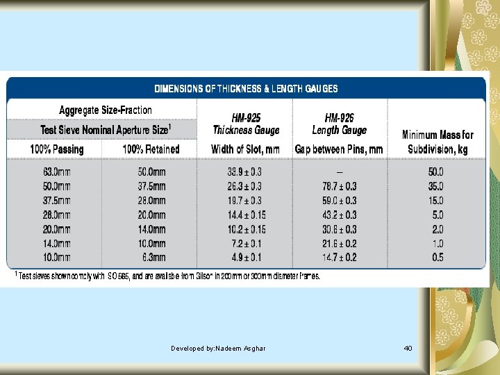 Developed by: Nadeem Asghar 40 Developed by: Nadeem Asghar 40