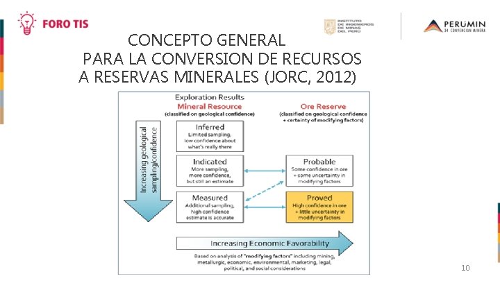 CONCEPTO GENERAL PARA LA CONVERSION DE RECURSOS A RESERVAS MINERALES (JORC, 2012) 10 