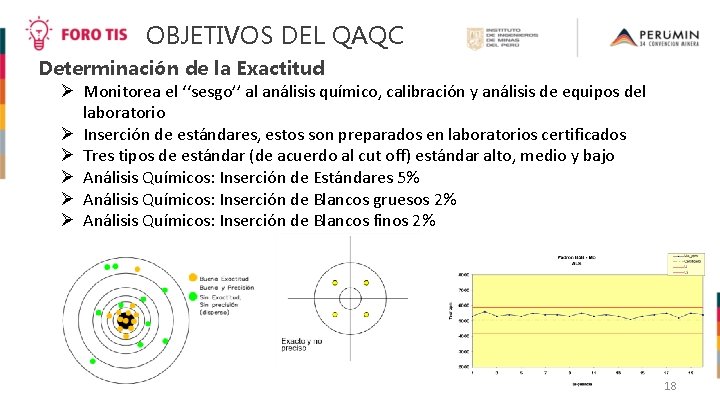 OBJETIVOS DEL QAQC Determinación de la Exactitud Monitorea el ‘‘sesgo’’ al análisis químico, calibración