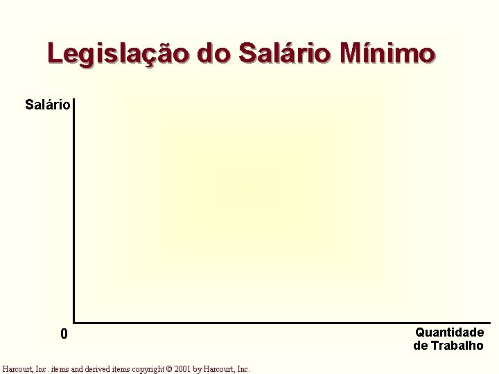 Legislação do Salário Mínimo Salário 0 Harcourt, Inc. items and derived items copyright ©