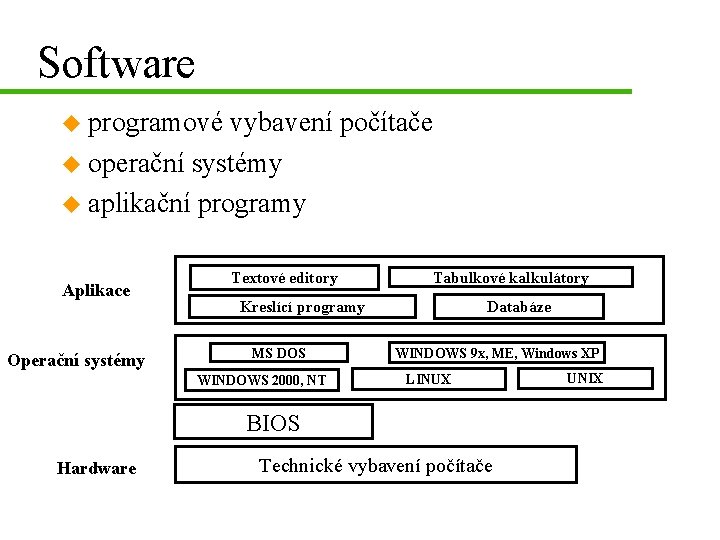 Software u programové vybavení počítače u operační systémy u aplikační programy Aplikace Operační systémy