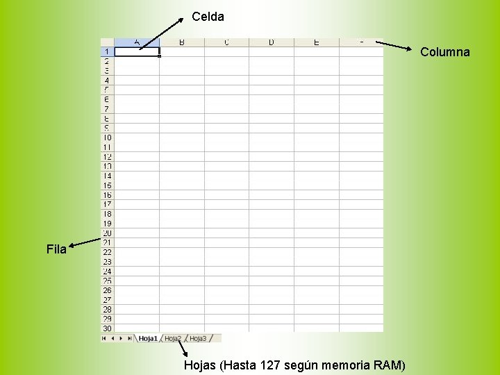 Celda Columna Fila Hojas (Hasta 127 según memoria RAM) 