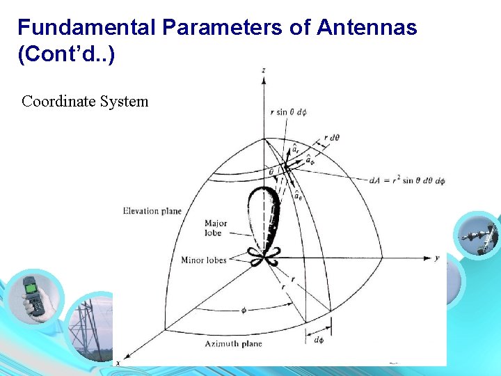 Fundamental Parameters of Antennas (Cont’d. . ) Coordinate System 