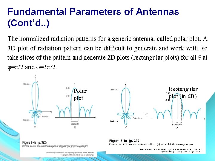 Fundamental Parameters of Antennas (Cont’d. . ) The normalized radiation patterns for a generic