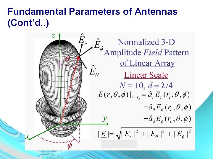 Fundamental Parameters of Antennas (Cont’d. . ) 