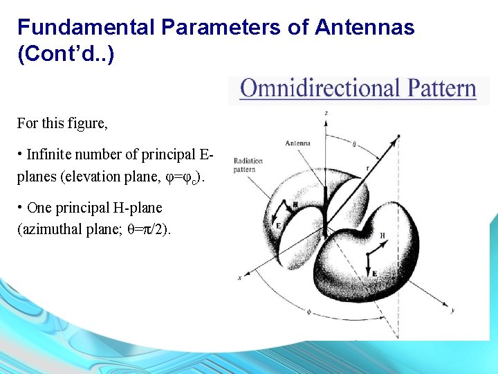 Fundamental Parameters of Antennas (Cont’d. . ) For this figure, • Infinite number of