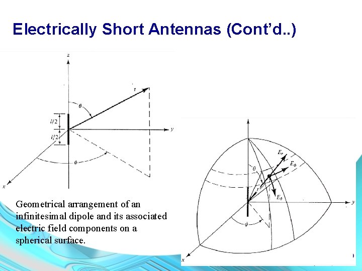 Electrically Short Antennas (Cont’d. . ) Geometrical arrangement of an infinitesimal dipole and its