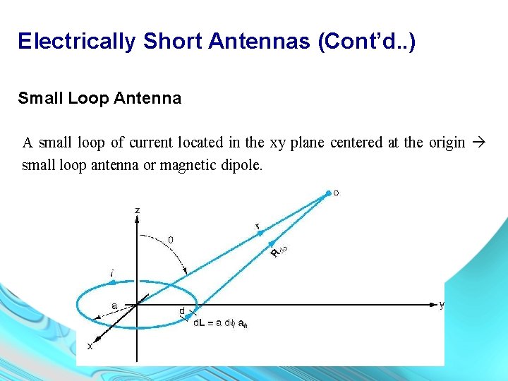 Electrically Short Antennas (Cont’d. . ) Small Loop Antenna A small loop of current