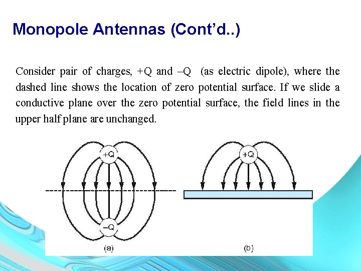 Monopole Antennas (Cont’d. . ) Consider pair of charges, +Q and –Q (as electric