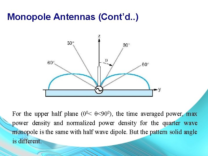 Monopole Antennas (Cont’d. . ) For the upper half plane (00< θ<900), the time