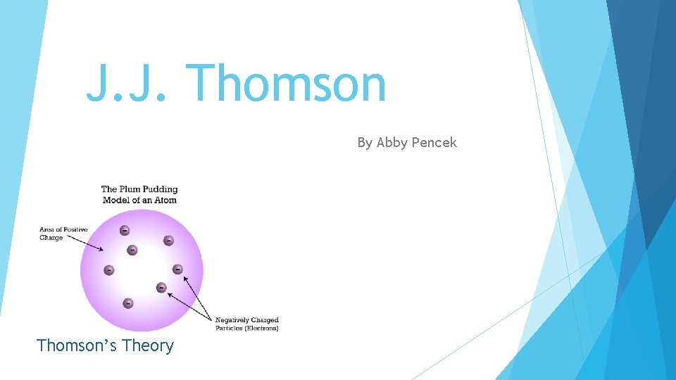 J. J. Thomson By Abby Pencek Thomson’s Theory 